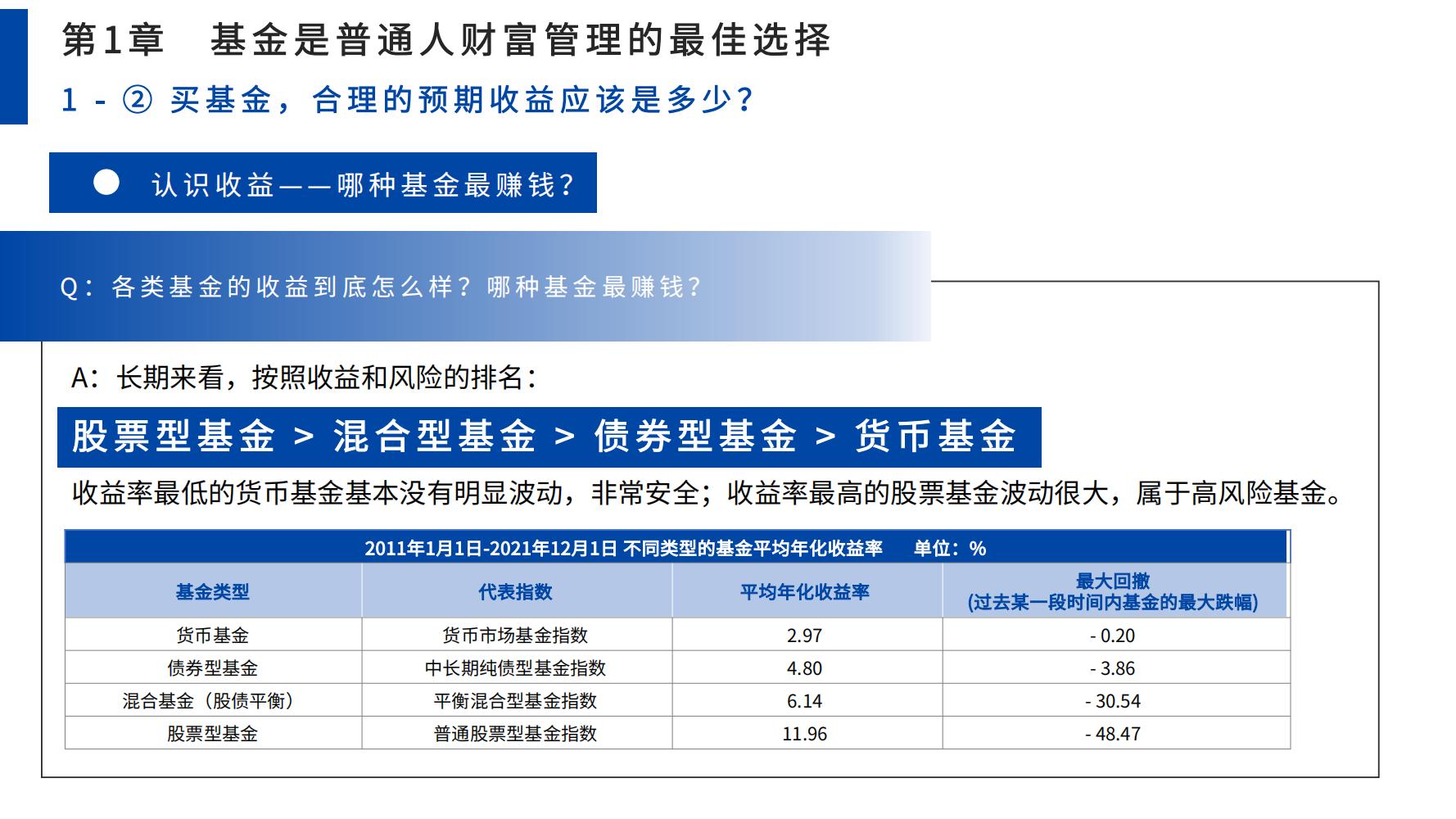 零基础学股票基金（零基础学股票投资）