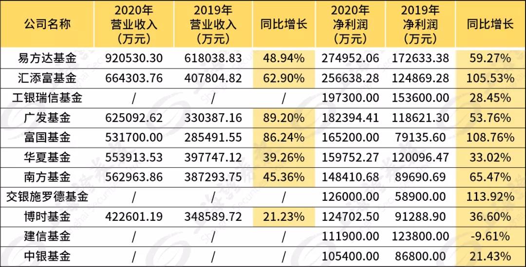 买汇添富基金能赚钱吗(汇添富官网买基金要收费吗)插图 买汇添富基金能赚钱吗(汇添富官网买基金要收费吗)