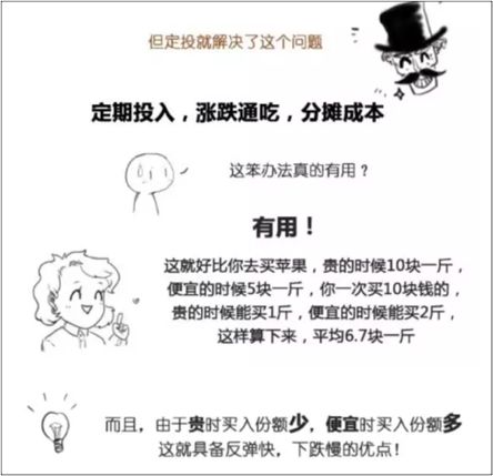 新手怎么玩基金定投(新手基金定投还是买入)插图6 新手怎么玩基金定投(新手基金定投还是买入)