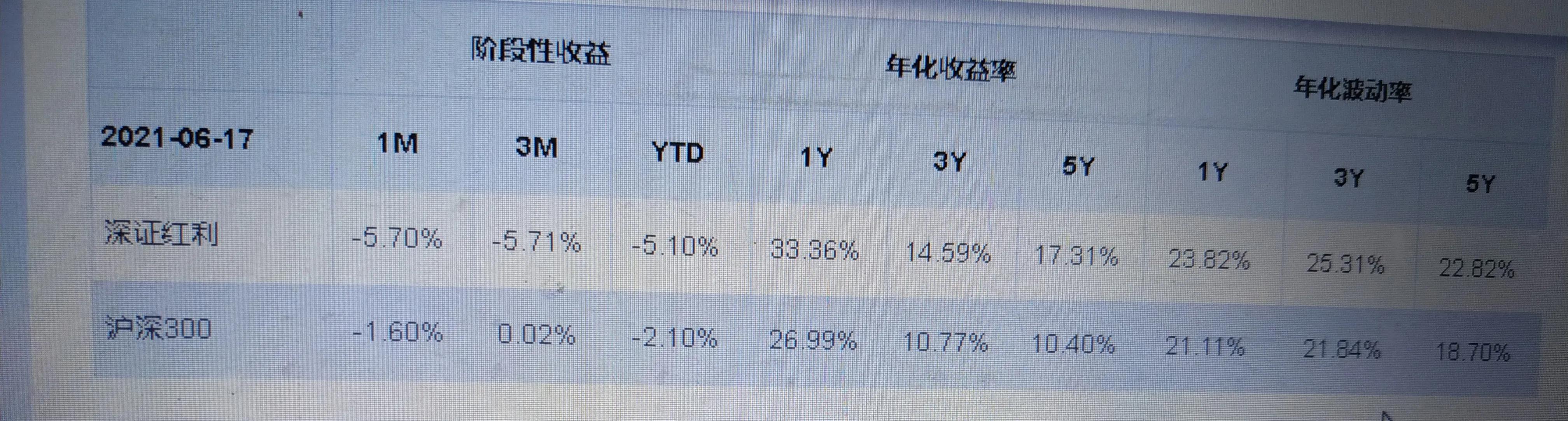 红利指数是指数基金吗（红利指数属于什么基金）