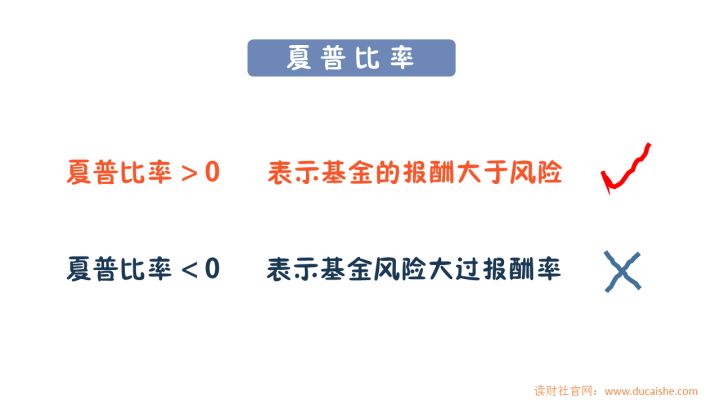 新手怎样买基金(新手怎样买基金定投)插图8 新手怎样买基金(新手怎样买基金定投)