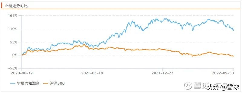 怎么开始学基金经理技术(基金经理需要的技能)插图4 怎么开始学基金经理技术(基金经理需要的技能)