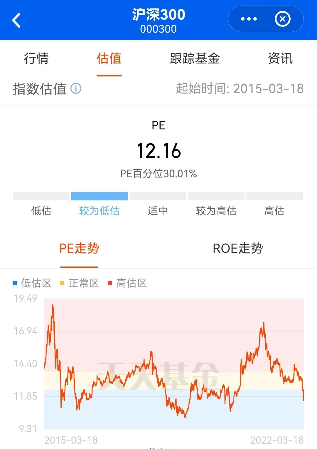 沪深300指数基金排名前十名（沪深300指数基金排名前十名是哪些）