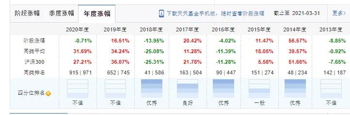 红利指数是指数基金吗（红利指数属于什么基金）