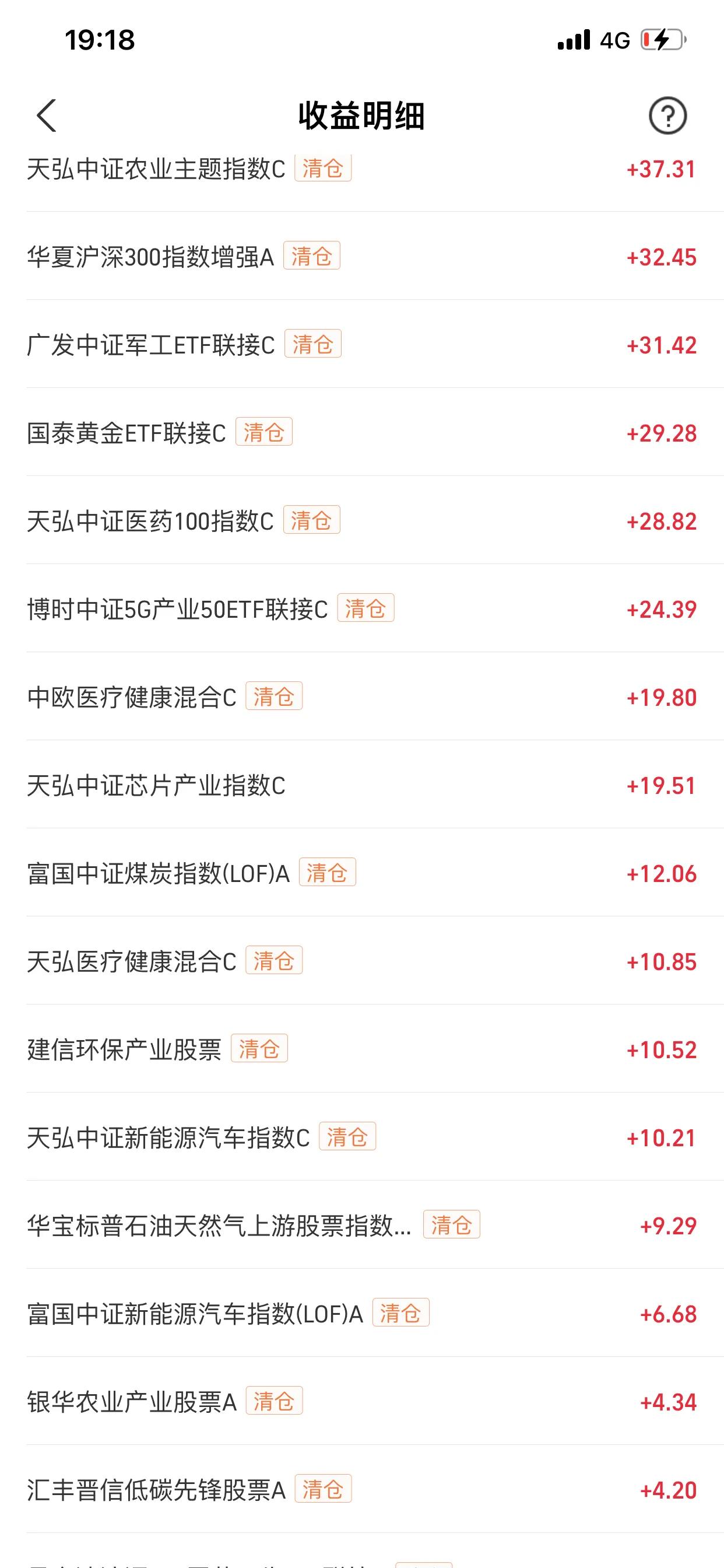 买哪种基金赚钱（买哪种基金赚钱最快）