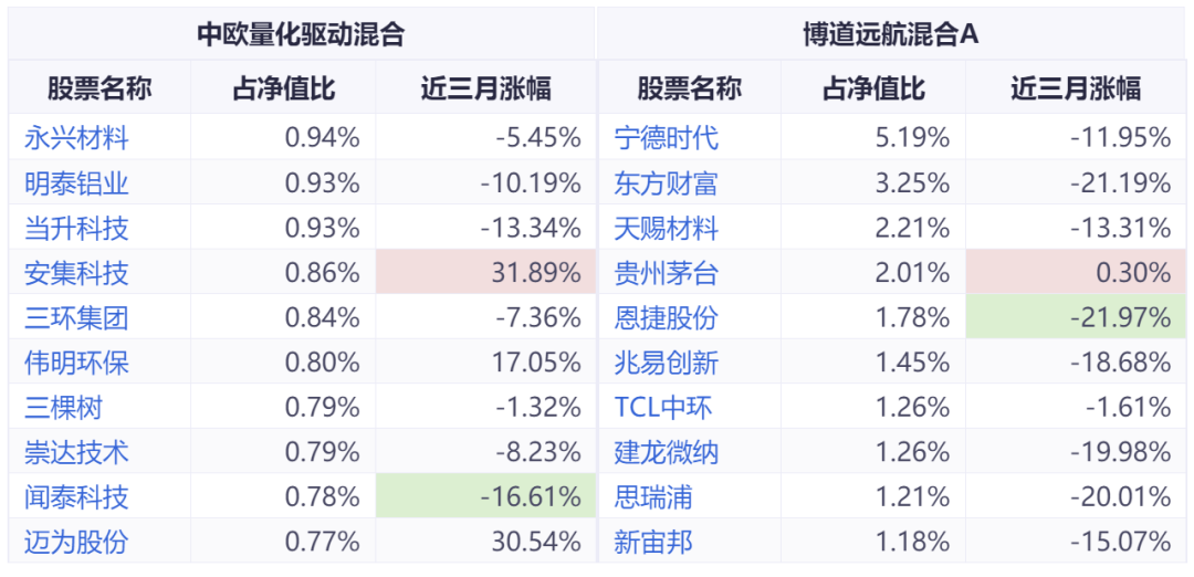 怎样买基金才能稳赚钱快（怎么买基金怎么稳赚）