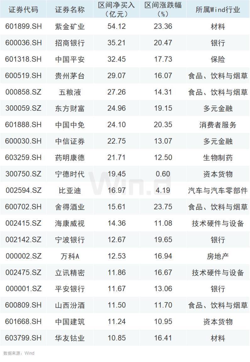 大消费板块股票有哪些（大消费板块股票有哪些）