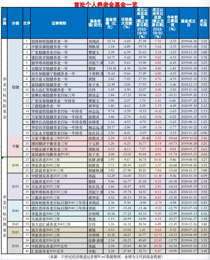 买基金要下载什么软件好（买基金下载什么软件好2022年）