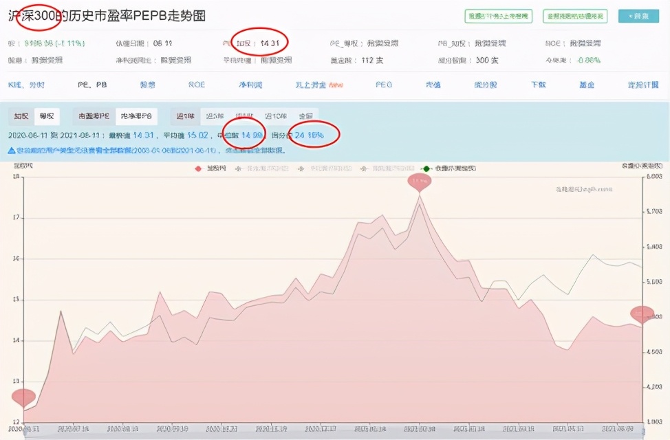 新手投资基金什么最好（新手投资基金什么最好做）