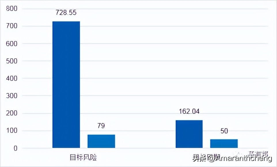 养老基金排名前十名（中国养老基金排名前十名）