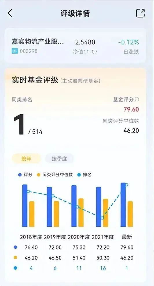 排名第一的基金是哪一支（排行榜第一的基金是哪一个）