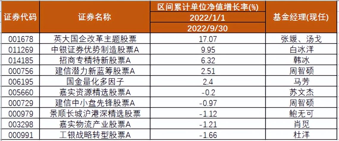 基金排名前十名业绩排行榜（基金排名前十名业绩排行榜最新）
