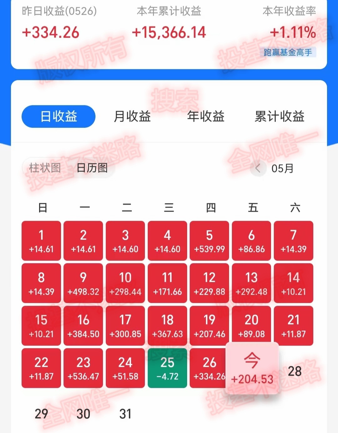 投资基金有什么技巧（基金投资注意什么）