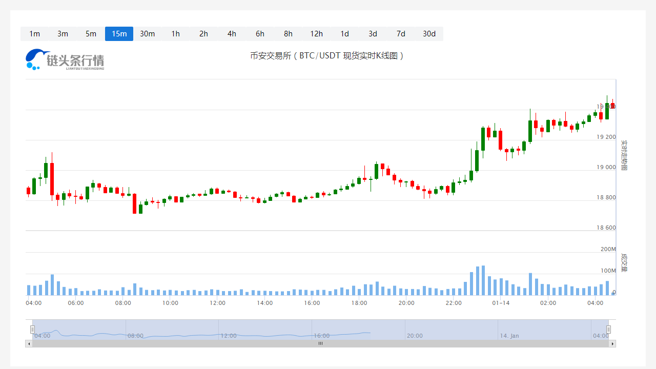 泰达币今日最新币价_20230114泰达币最新行情走势插图 泰达币今日最新币价_20230114泰达币最新行情走势