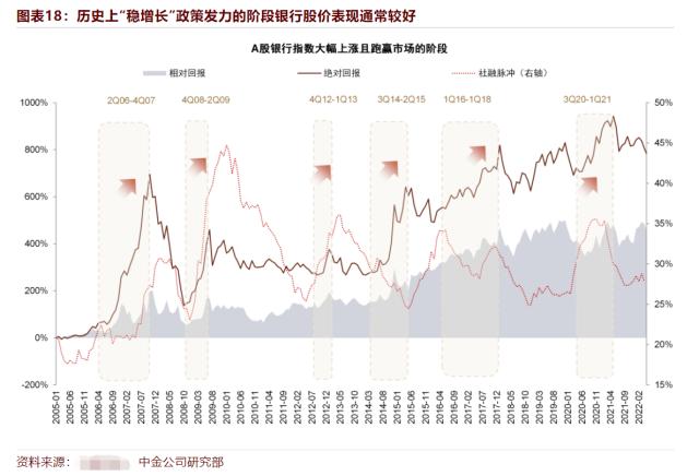 降息对银行股票是利好还是利空（降息对于银行股是利好还是利空）