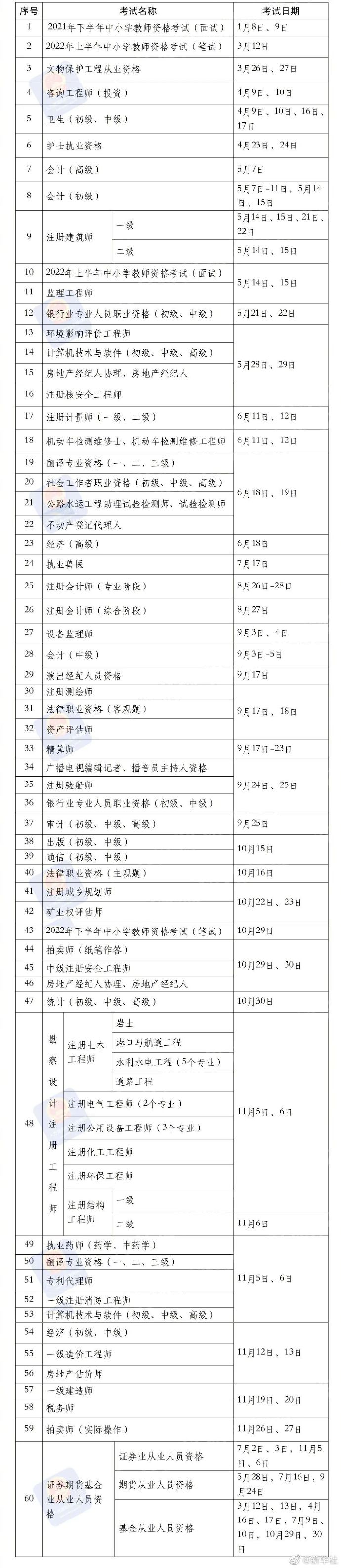 基金从业资格几月考试（基金从业资格考试多长时间）