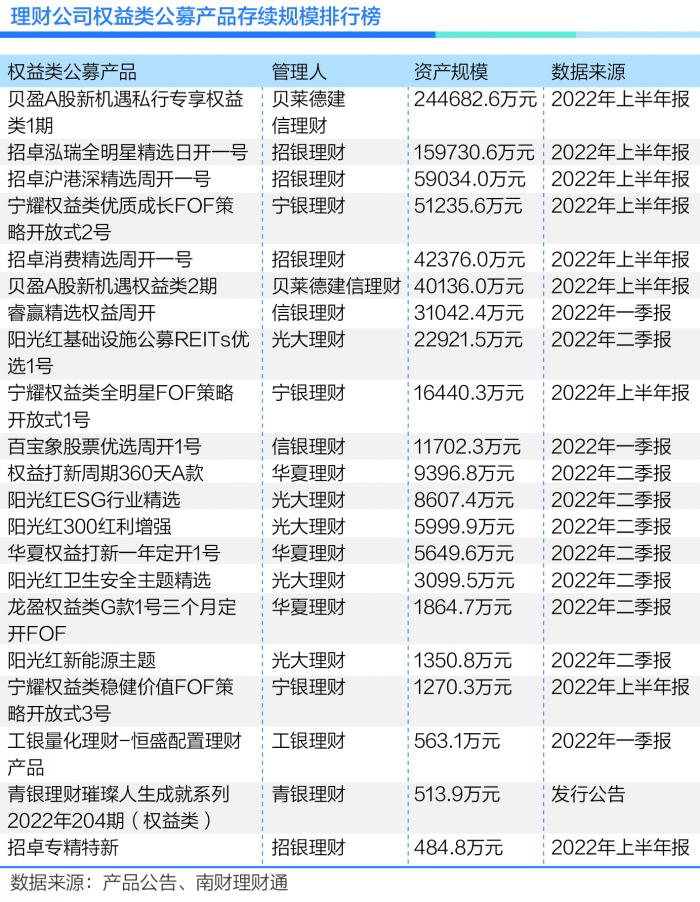 买什么理财产品赚钱(买什么理财产品赚钱多)插图1 买什么理财产品赚钱(买什么理财产品赚钱多)