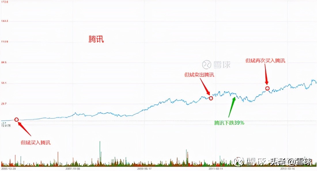 估值止盈是什么意思（估值止盈和均线止盈哪个好）