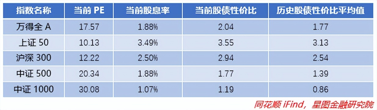 基金的板块有哪些（基金有那几个板块）