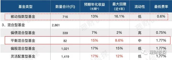 新手学基金投资从入门到精通（新手如何投资基金）