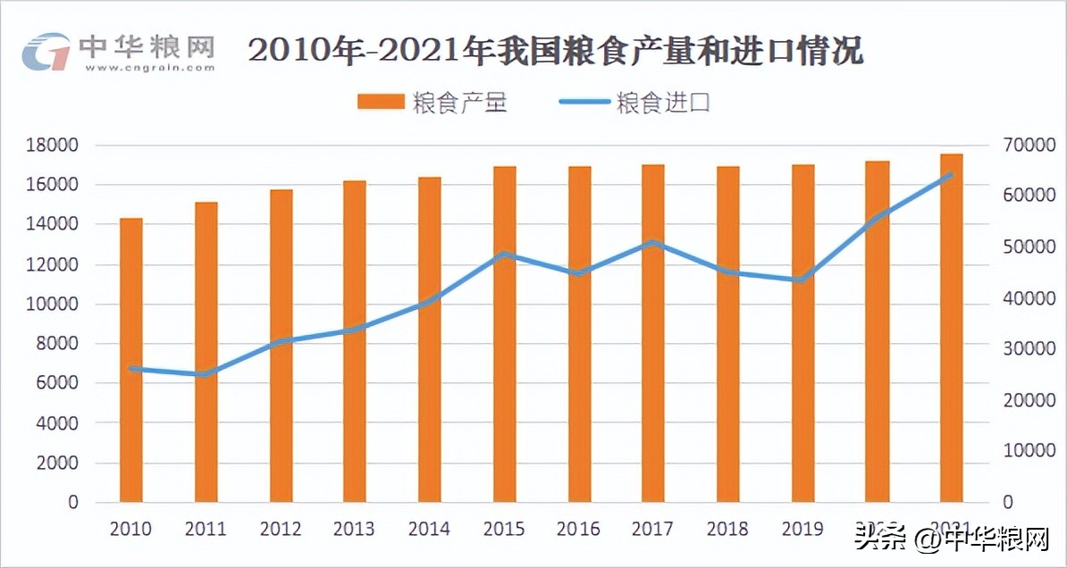 中国大豆进口比例是多少（中国进口大豆占多少）