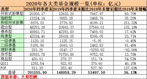 基金公司排名列表（基金公司排名情况）