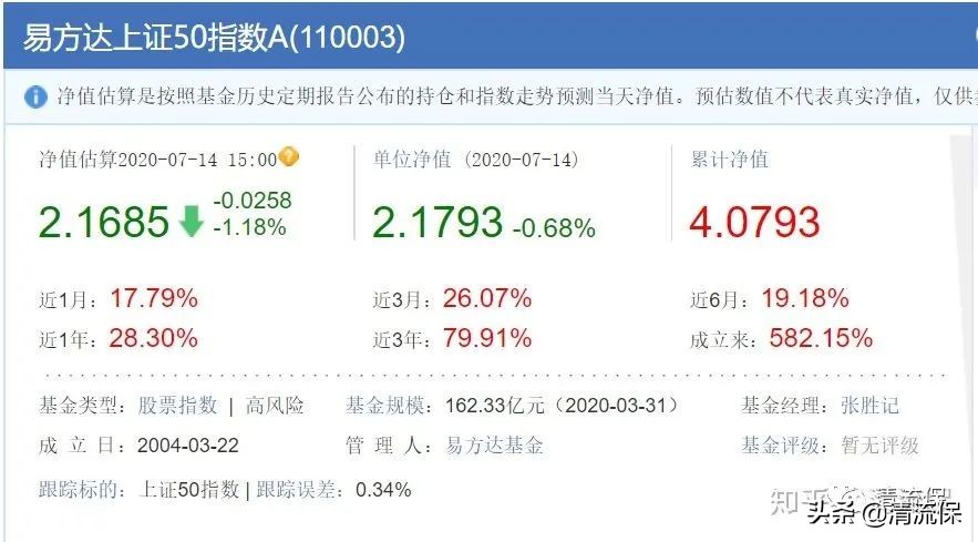 适合长期投资的基金（哪些基金值得长期投资）