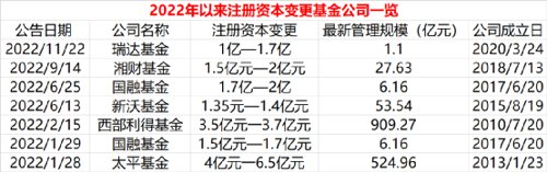 基金考试报名时间2020(基金考试报名时间安排)插图1 基金考试报名时间2020(基金考试报名时间安排)