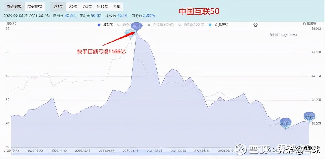 估值止盈是什么意思（估值止盈和均线止盈哪个好）