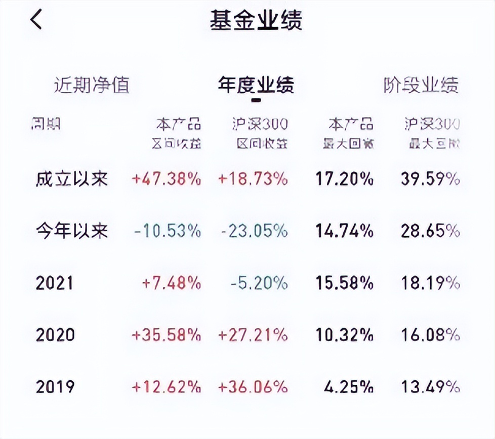 基金从业管理平台入口（基金从业管理平台登录）