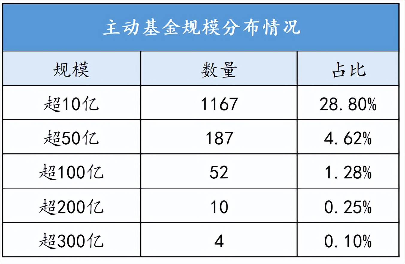 公募基金基础知识（公募基金基础知识考试）