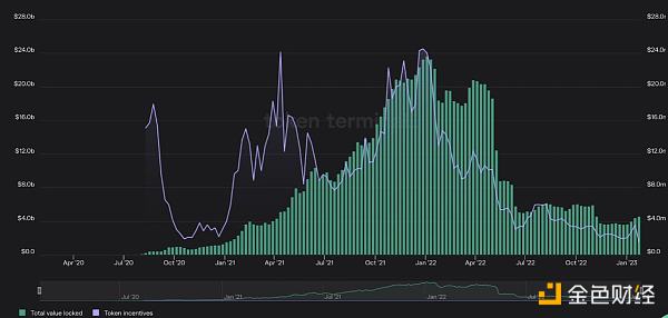 一个数字引发的争论 Curve和Uniswap到底谁将成为王者?插图 DeFi