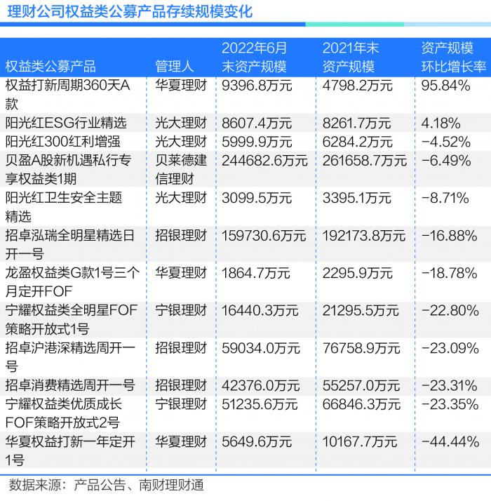 买什么理财产品赚钱(买什么理财产品赚钱多)插图2 买什么理财产品赚钱(买什么理财产品赚钱多)