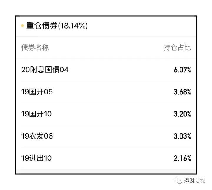 新手学基金投资从入门到精通（新手如何投资基金）