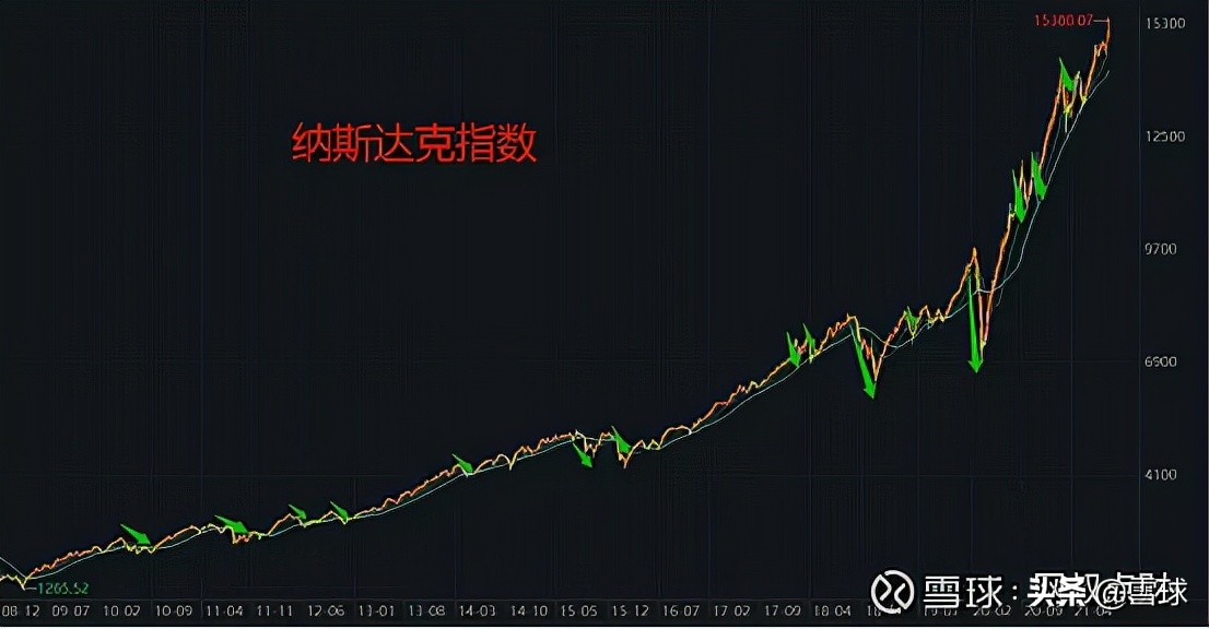 估值止盈是什么意思（估值止盈和均线止盈哪个好）