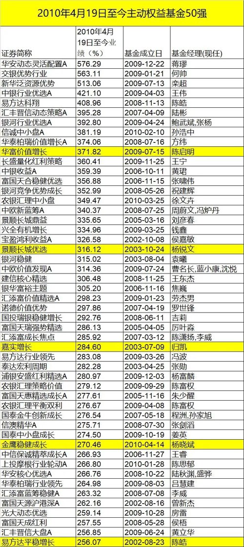 买基金能挣钱（买基金挣钱吗）