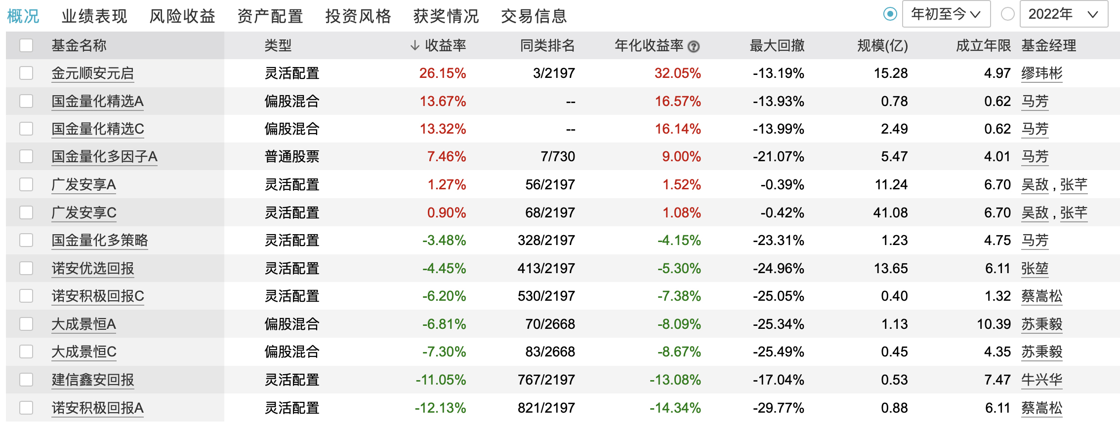 基金选择知乎（基金推荐 知乎）