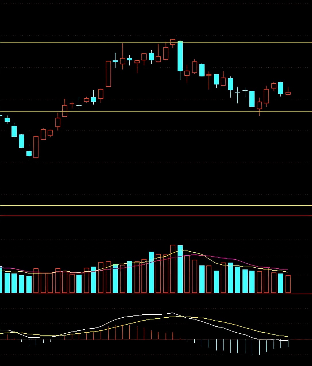 买基金的诀窍和方法是什么意思（买基金有什么口诀）