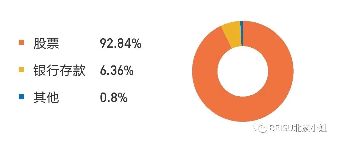 投资理财基金入门课（投资理财基金入门课件）