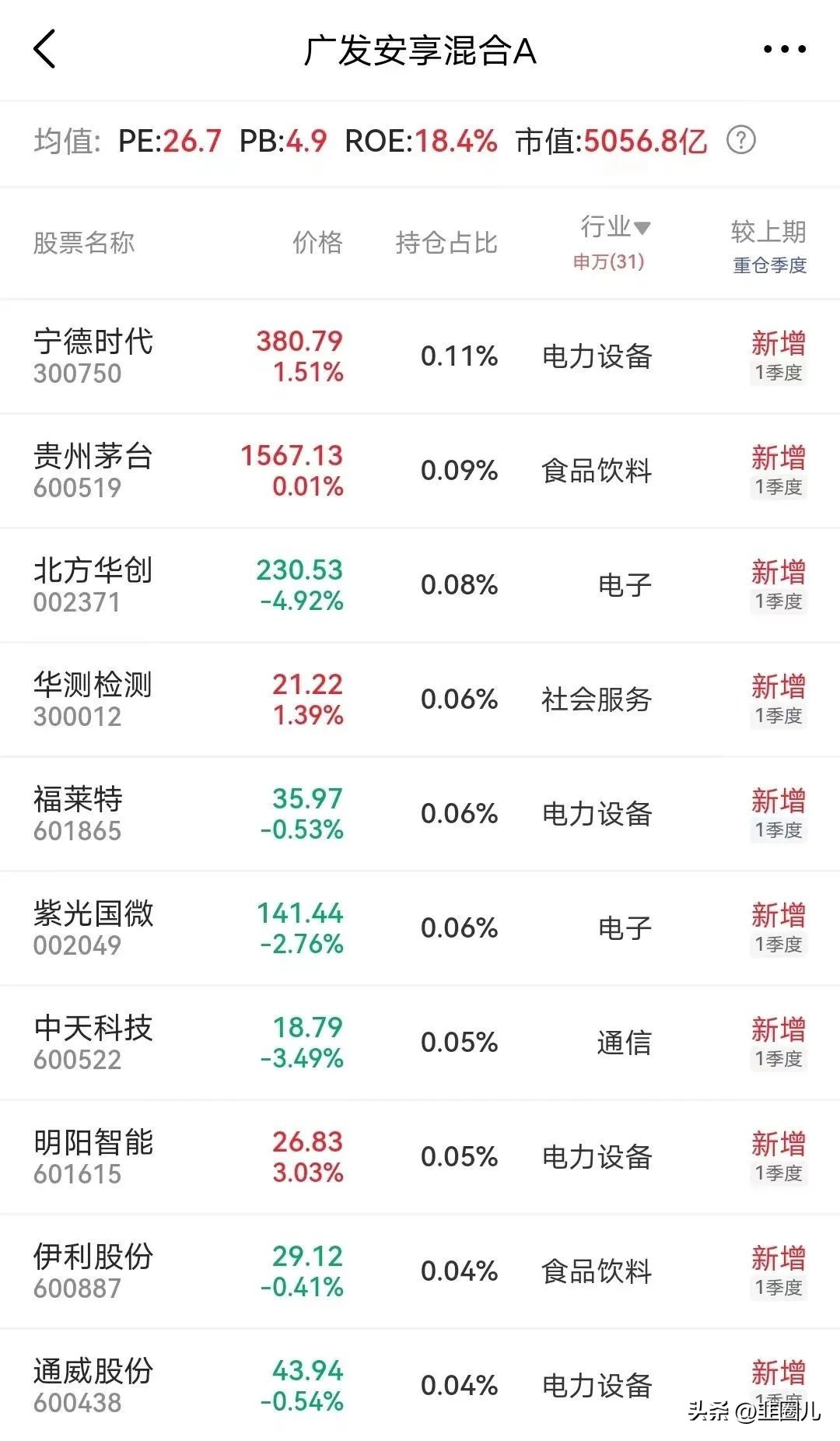 基金前十名排行榜2021（基金前十名排行榜）