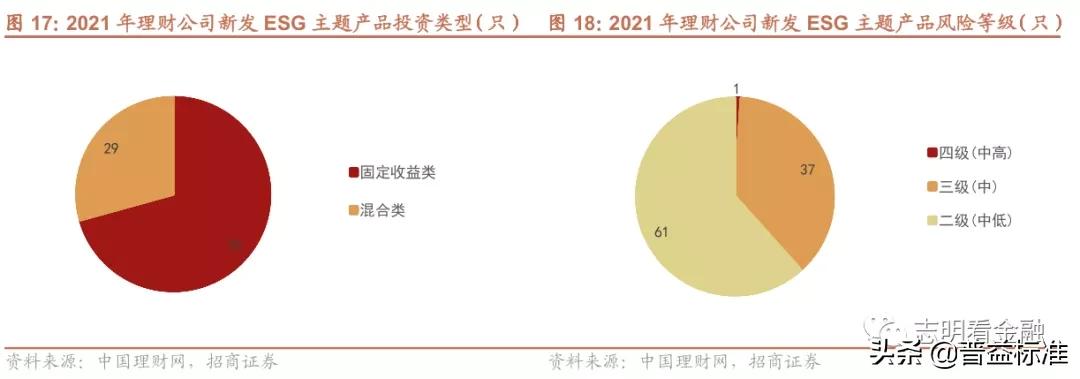 银行理财产品有哪些（中国邮政银行理财产品有哪些）