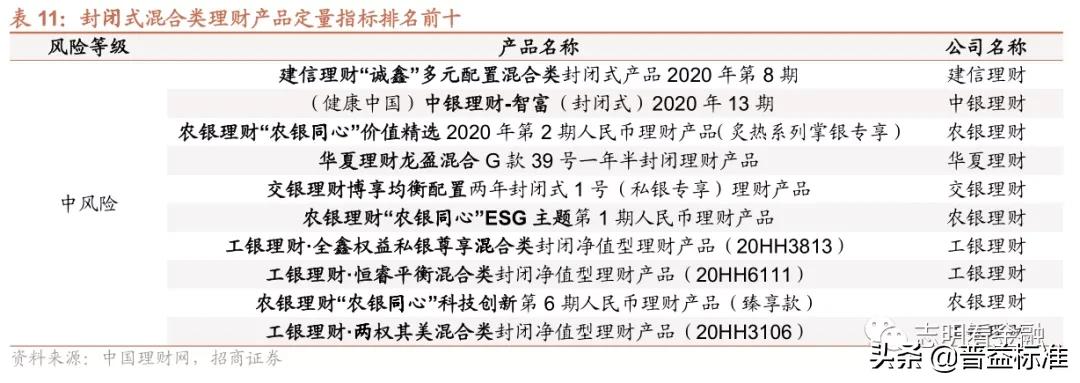 银行理财产品有哪些（中国邮政银行理财产品有哪些）