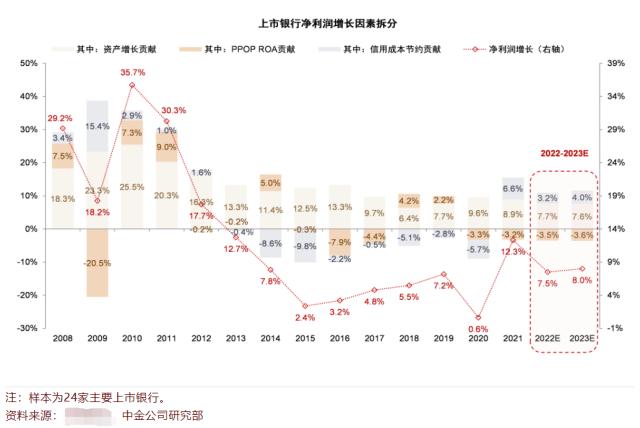 降息对银行股票是利好还是利空（降息对于银行股是利好还是利空）