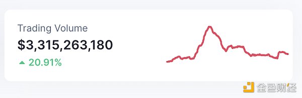 6796739 区块链日报 | Coinbase与Kava团队达成合作并上线其原生代币KAVA