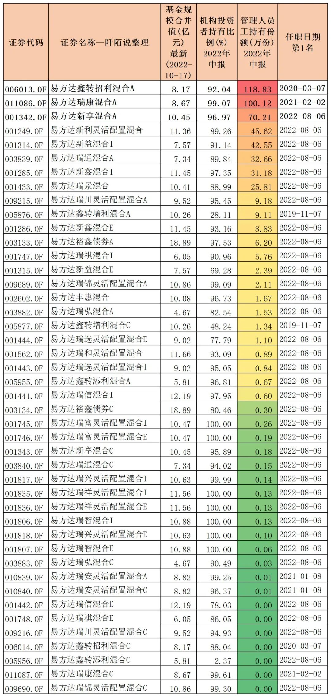 2020年盈利最高的基金（2020年盈利最高的基金有哪些）