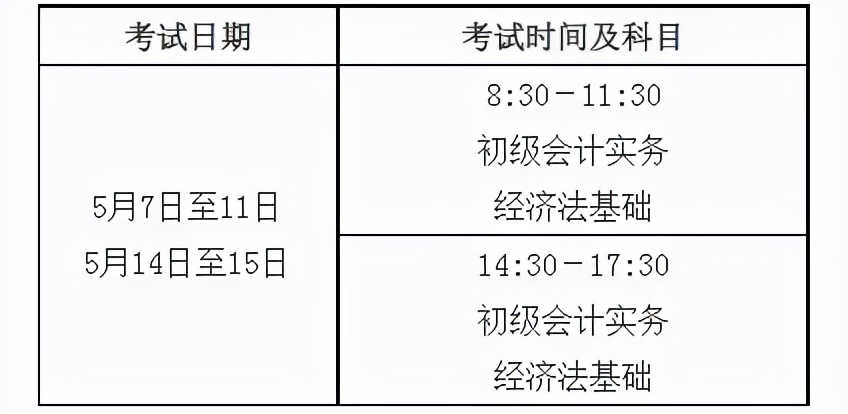 2022年初级会计报名资格（2022年初级会计资格考试报名时间）
