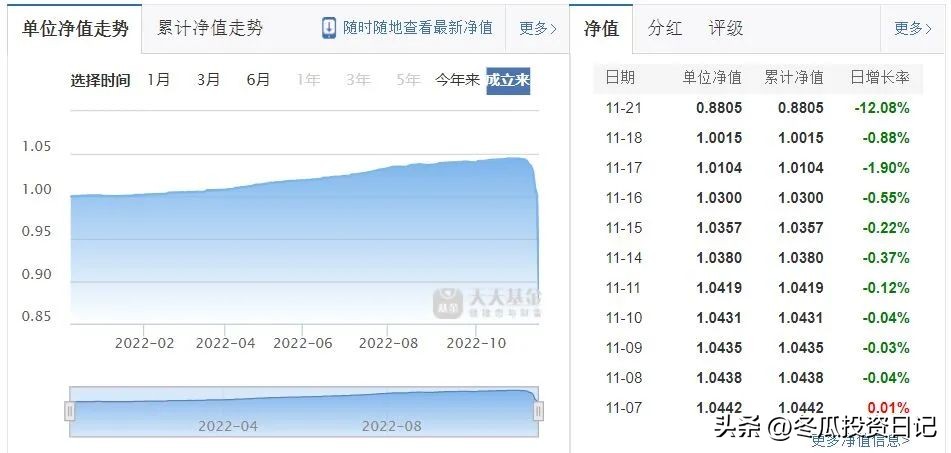 收益排名前十的债券基金（债券基金最好的排名）