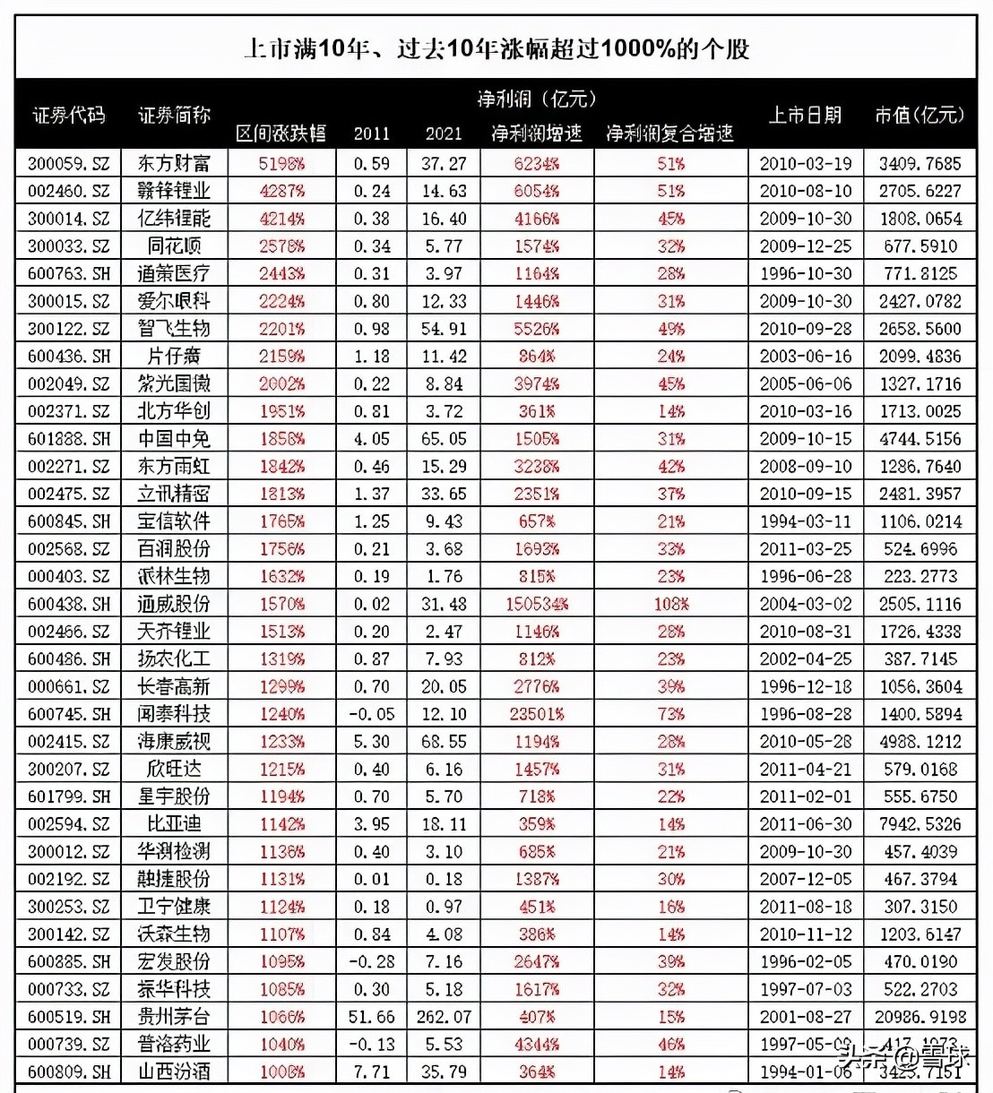 估值止盈是什么意思（估值止盈和均线止盈哪个好）