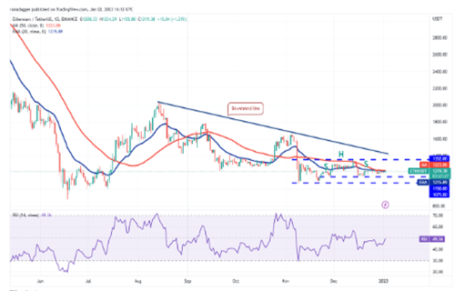 以太坊今日最新价格行情 ETH今日最新行情分析插图1 以太坊今日最新价格行情 ETH今日最新行情分析