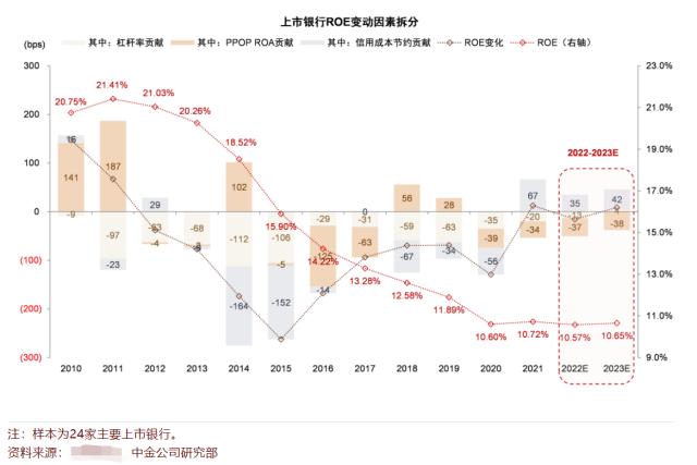 降息对银行股票是利好还是利空（降息对于银行股是利好还是利空）
